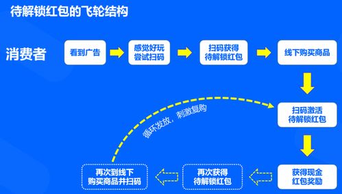 中粮万威客食品品牌营销数字化转型 电梯广告策略与实践